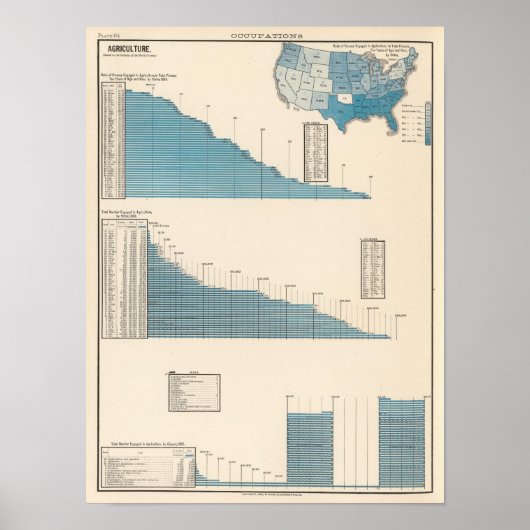 Poster Agriculture (Devant)