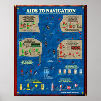 Poster Aide à la navigation
