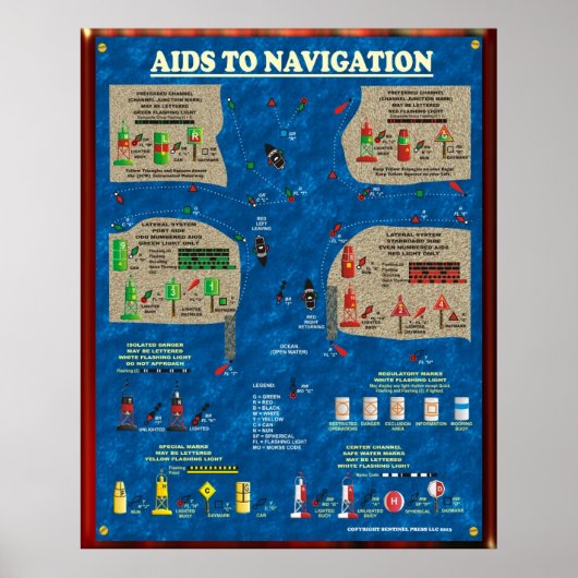 Poster Aide à la navigation (Devant)