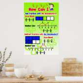 Poster Ajout/Subtraction de fractions comme les dénominat (Cuisine)