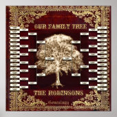 Poster Ajouter le nom Antique Book Custom Family Tree Mod (Devant)