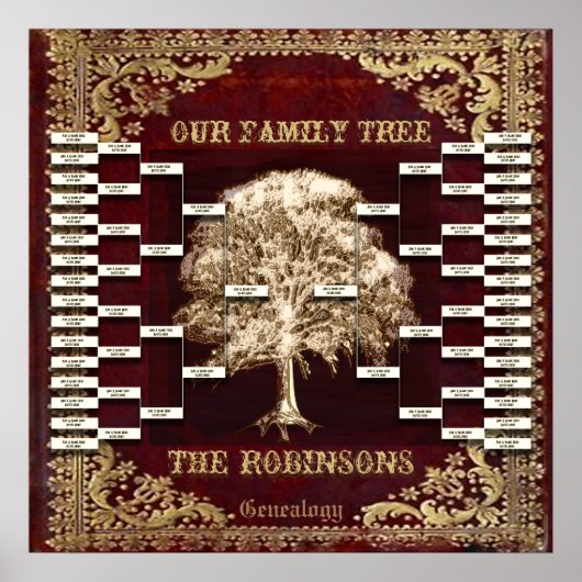 Poster Ajouter le nom Antique Book Custom Family Tree Mod (Devant)