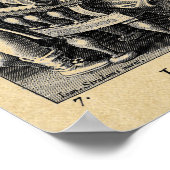 Poster Alchimie Outils de distillation (Coin)