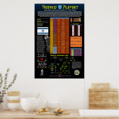 Poster Alefbet hébreu (Cuisine)