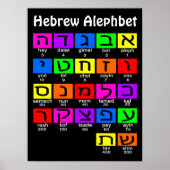 Poster Alephbet hébreu (Devant)