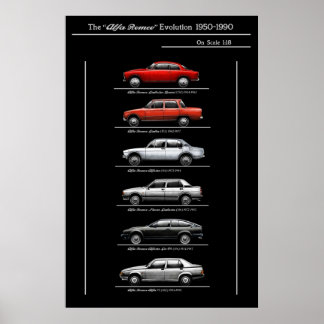Poster Alfa évolution roméo