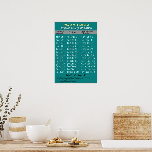 Poster Algebra : Binomial Parfait Carré Trinomial (Cuisine)
