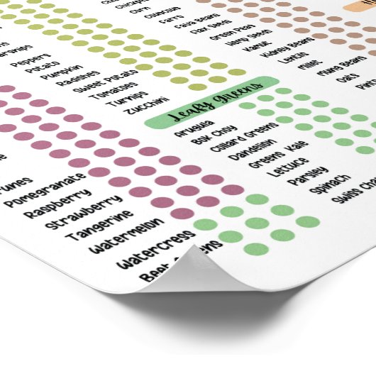 Poster Aliments pour bébés, Aliments pour bébés sains par (Coin)