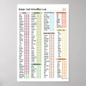 Poster Aliments pour bébés, Aliments pour bébés sains par (Devant)