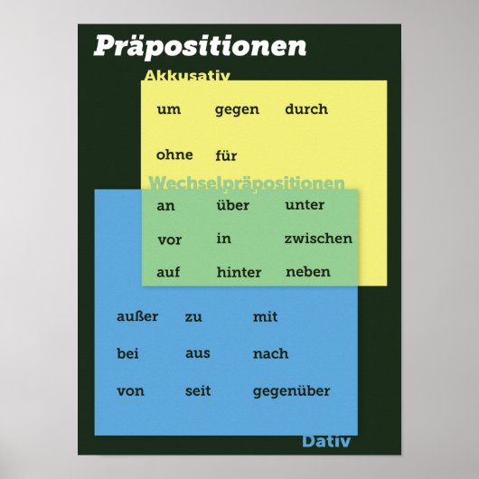 Poster allemand de la préposition (Devant)