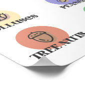 Poster Allergies Les Plus Prévalentes Au Royaume-Uni (Coin)