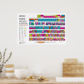 Poster Allocations de radiofréquences aux États-Unis (Cuisine)