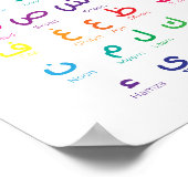 Poster Alphabet arabe, Lettres arabes, école maternelle (Coin)