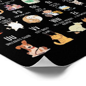 Poster Alphabet de médecine vétérinaire Vet Nurse Student (Coin)