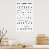 Poster Alphabet et numéros de la langue des signes améric (Cuisine)