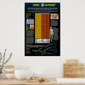 Poster Alphabet grec (Cuisine)