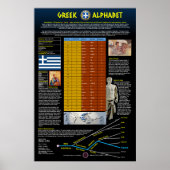 Poster Alphabet grec (Devant)