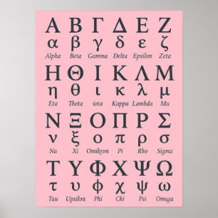 Poster Alphabet grec ancien de A à Z ABC