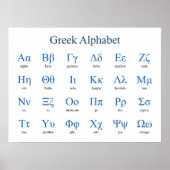 Poster Alphabet grec horizontal (Devant)