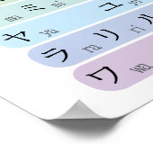 Poster Alphabet Katakana pastel codé par couleur Japonais (Coin)