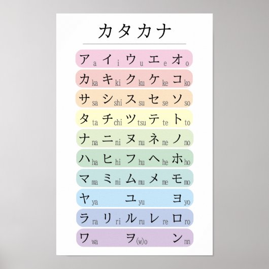 Poster Alphabet Katakana pastel codé par couleur Japonais (Devant)
