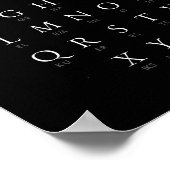 Poster Alphabet latin (Coin)