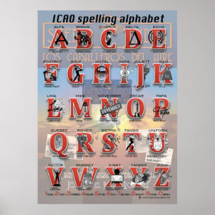 Poster alphabet orthographique de l'OACI