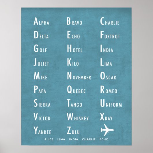 Poster Alphabet phonétique bleu personnalisé (Devant)
