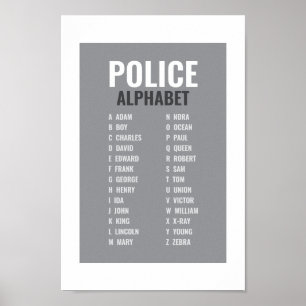 Poster Alphabet phonétique de la police
