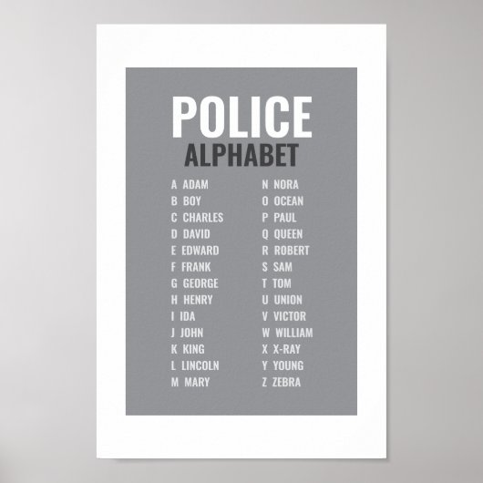 Poster Alphabet phonétique de la police (Devant)