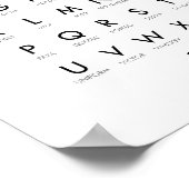 Poster Alphabet phonétique de l'OACI (Coin)
