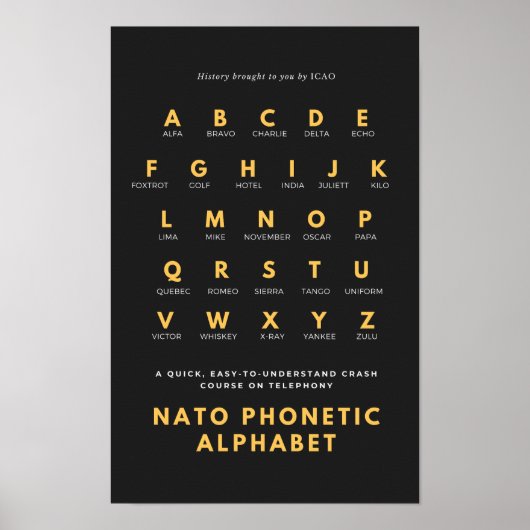 Poster Alphabet phonétique de l'OTAN (Devant)