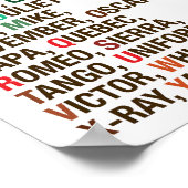 Poster Alphabet phonétique de l'OTAN - Helvetica (Coin)