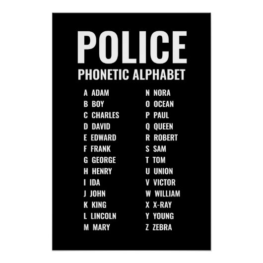 Poster Alphabet phonétique des forces de police (Devant)