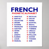 Poster Alphabet phonétique français (Devant)