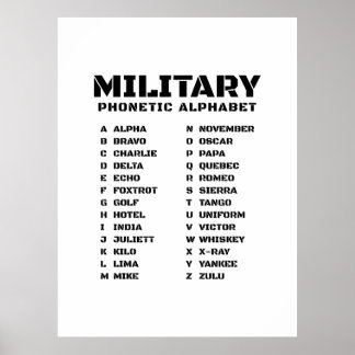 Poster Alphabet phonétique militaire Alpha Zulu