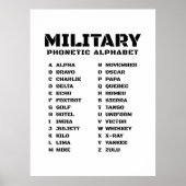 Poster Alphabet phonétique militaire Canada (Devant)
