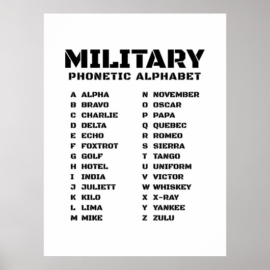 Poster Alphabet phonétique militaire Canada (Devant)