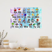 Poster alphabétique ABC 34x23 avec graphisme éléme (Cuisine)