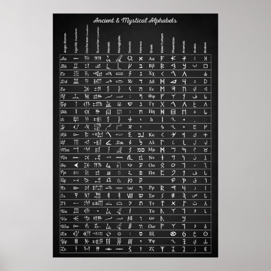 Poster Alphabets anciens et mystiques (Devant)