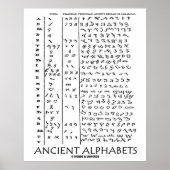 Poster Alphabets anciens (Langues anciennes) (Devant)