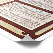 Poster Alphonse Mucha, Chocolat Mexicain 1896 (Coin)