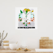 Poster Alternative Of Generations (Cuisine)