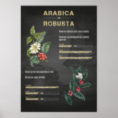 Poster Amateur de café Café Arabica Robusta (Devant)