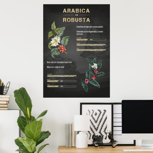 Poster Amateur de café Café Arabica Robusta (Bureau à domicile)
