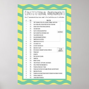 Poster Amendements constitutionnels américains