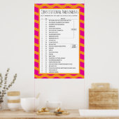 Poster Amendements constitutionnels américains (Cuisine)