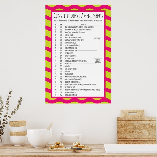 Poster Amendements constitutionnels américains (Cuisine)