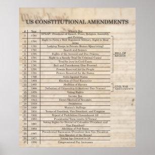 Poster Amendements constitutionnels américains - MISE À J