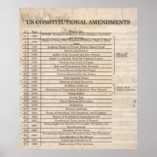 Poster Amendements constitutionnels américains - MISE À J